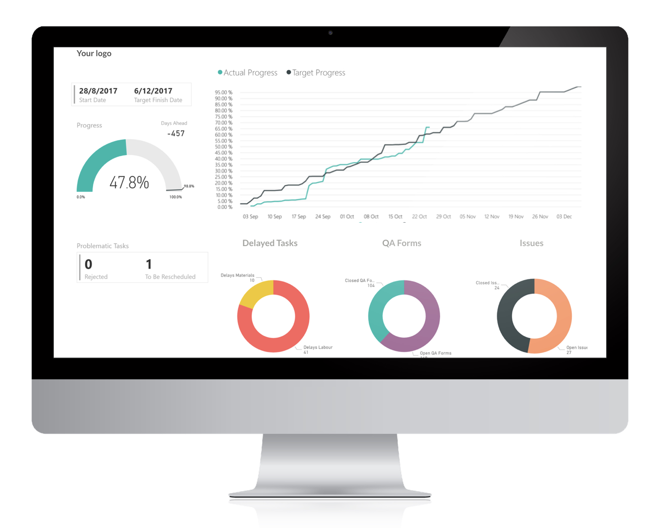 SnagR's customised dashboards